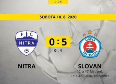FC Nitra – ŠK Slovan Bratislava