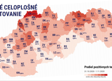 Druhé kolo testovania na COVID-19 bude. 25 okresov má výnimku