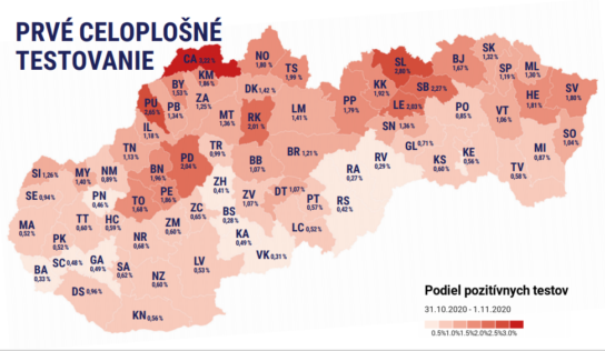 Druhé kolo testovania na COVID-19 bude. 25 okresov má výnimku