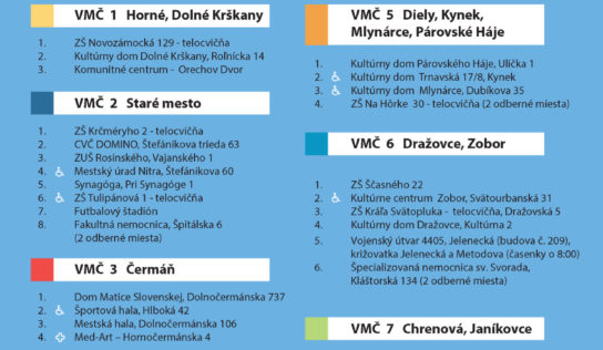 Pokračuje plošné testovanie Nitrianskeho okresu. V Nitre navýšili počet odberných miest