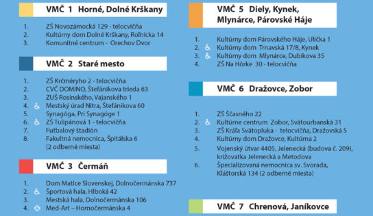 Aktualizovaný zoznam odberných miest v Nitre