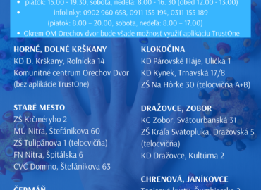 Aktualizované: V Nitre bude cez víkend 22 odberných miest + ZOZNAM